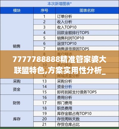 7777788888精准管家婆大联盟特色,方案实用性分析_CHH7.76.56通行证版