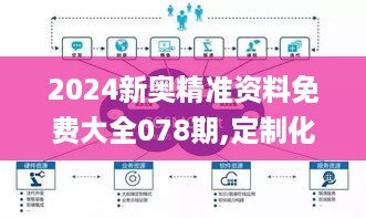 2024新奥精准资料免费大全078期,定制化响应计划落实_SFW7.76.51沉浸版