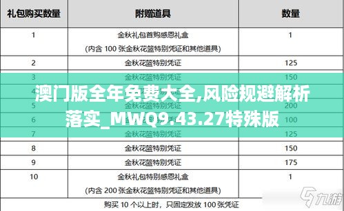 澳门版全年免费大全,风险规避解析落实_MWQ9.43.27特殊版