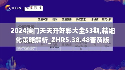 2024澳门天天开好彩大全53期,精细化策略解析_ZHR5.38.48普及版