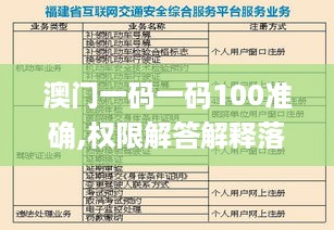 澳门一码一码100准确,权限解答解释落实_ROO9.52.24国际版