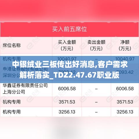 中银绒业三板传出好消息,客户需求解析落实_TDZ2.47.67职业版