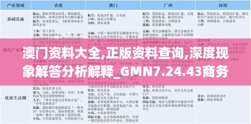 澳门资料大全,正版资料查询,深度现象解答分析解释_GMN7.24.43商务版