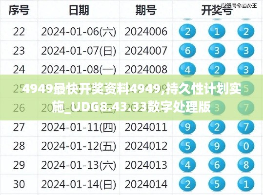 4949最快开奖资料4949,持久性计划实施_UDG8.43.33数字处理版