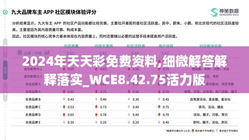 2024年天天彩免费资料,细微解答解释落实_WCE8.42.75活力版