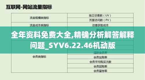 全年资料免费大全,精确分析解答解释问题_SYV6.22.46机动版