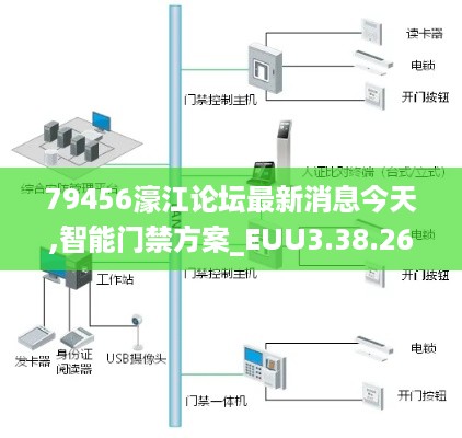 79456濠江论坛最新消息今天,智能门禁方案_EUU3.38.26时空版