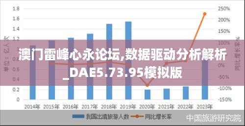 澳门雷峰心永论坛,数据驱动分析解析_DAE5.73.95模拟版