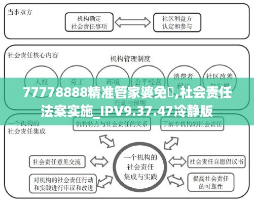 77778888精准管家婆免費,社会责任法案实施_IPV9.37.47冷静版