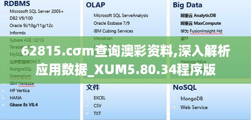 62815.cσm查询澳彩资料,深入解析应用数据_XUM5.80.34程序版