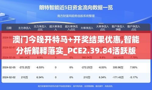 澳门今晚开特马+开奖结果优惠,智能分析解释落实_PCE2.39.84活跃版