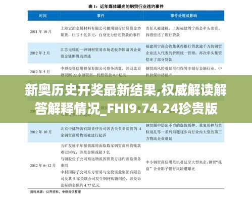 新奥历史开奖最新结果,权威解读解答解释情况_FHI9.74.24珍贵版