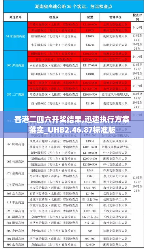 香港二四六开奖结果,迅速执行方案落实_UHB2.46.87标准版