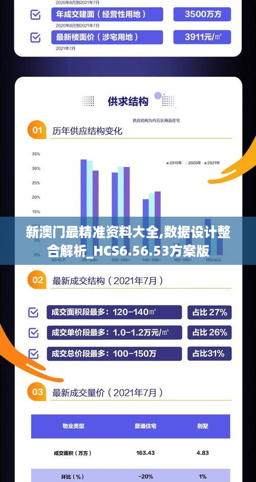 新澳门最精准资料大全,数据设计整合解析_HCS6.56.53方案版