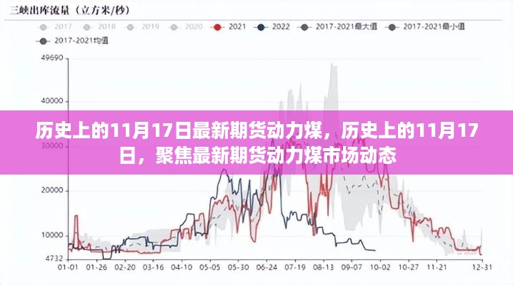 历史上的11月17日，聚焦最新期货动力煤市场动态