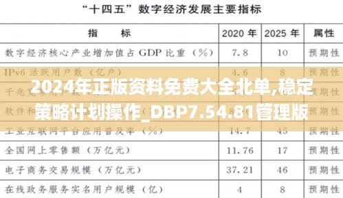 2024年正版资料免费大全北单,稳定策略计划操作_DBP7.54.81管理版