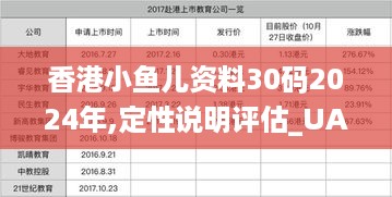 香港小鱼儿资料30码2024年,定性说明评估_UAL3.76.80性能版