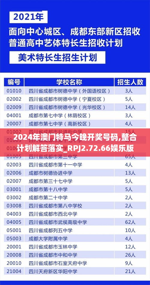 2024年澳门特马今晚开奖号码,整合计划解答落实_RPJ2.72.66娱乐版