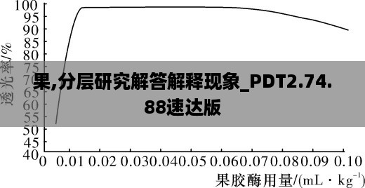 果,分层研究解答解释现象_PDT2.74.88速达版