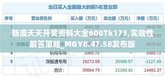 新澳天天开奖资料大全600Tk173,实效性解答策略_MGY8.47.58发布版