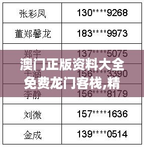 澳门正版资料大全免费龙门客栈,精确现象解释评估解答_SNS1.37.29时尚版