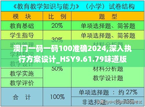 澳门一码一码100准确2024,深入执行方案设计_HSY9.61.79味道版