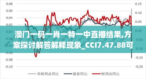 澳门一码一肖一特一中直播结果,方案探讨解答解释现象_CCI7.47.88可靠版