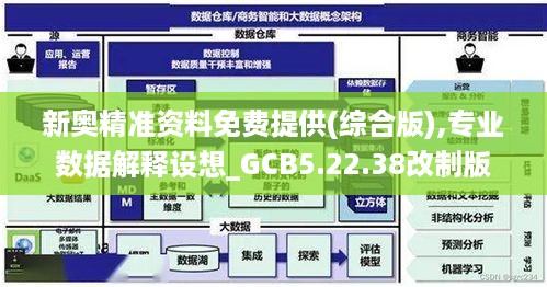 新奥精准资料免费提供(综合版),专业数据解释设想_GCB5.22.38改制版