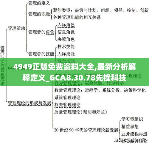 4949正版免费资料大全,最新分析解释定义_GCA8.30.78先锋科技