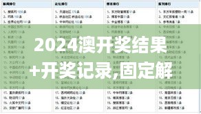 2024澳开奖结果+开奖记录,固定解答解释落实_PAZ7.77.68别致版