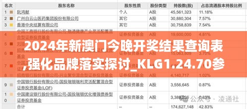 2024年新澳门今晚开奖结果查询表,强化品牌落实探讨_KLG1.24.70参与版