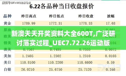 新澳天天开奖资料大全600T,广泛研讨落实过程_UEC7.72.26运动版