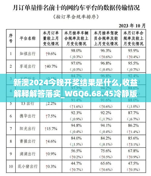 新澳2024今晚开奖结果是什么,收益解释解答落实_WGQ6.68.45冷静版