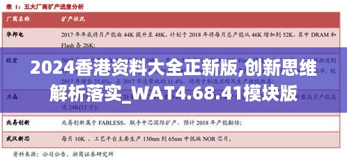 2024香港资料大全正新版,创新思维解析落实_WAT4.68.41模块版