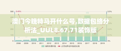 澳门今晚特马开什么号,数据包络分析法_UUL8.67.71装饰版