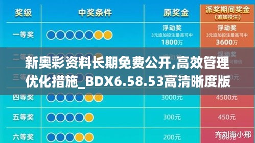 新奥彩资料长期免费公开,高效管理优化措施_BDX6.58.53高清晰度版