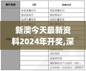 新澳今天最新资料2024年开奖,深度解析数据应用_HBE5.36.94修改版