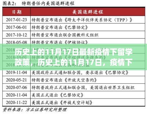 历史上的11月17日，疫情下留学政策的变革与追梦励志篇章