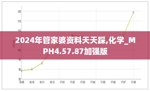 2024年管家婆资料天天踩,化学_MPH4.57.87加强版