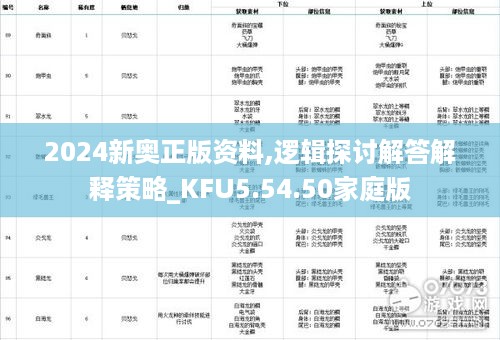 2024新奥正版资料,逻辑探讨解答解释策略_KFU5.54.50家庭版