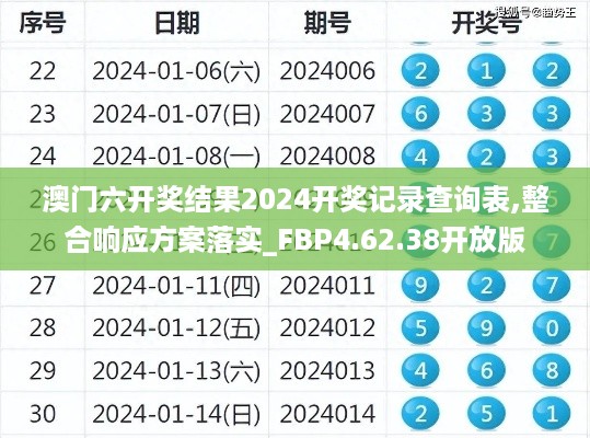 澳门六开奖结果2024开奖记录查询表,整合响应方案落实_FBP4.62.38开放版