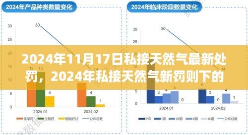 私接天然气新罚则下的心灵探索之旅，自然美景与内心平静的追寻