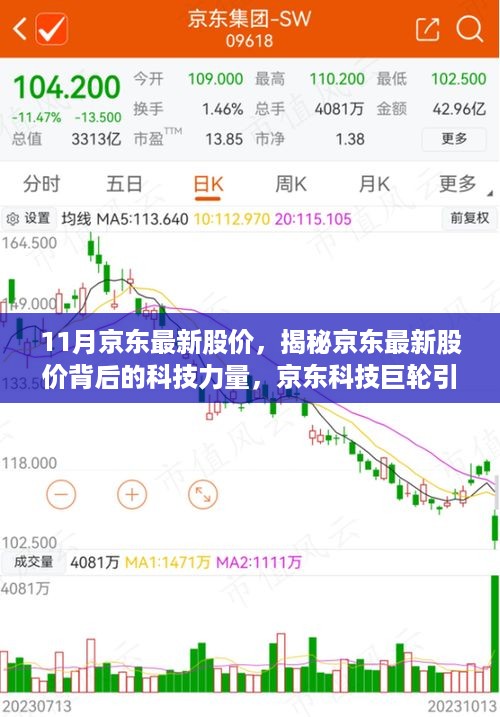 揭秘京东最新股价背后的科技力量，引领未来股市风潮，重塑智能投资体验！