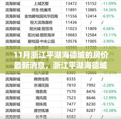 浙江平湖海德城房价走势深度解析及最新消息速递