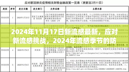 2024年新流感防护指南，应对挑战，初学者与进阶用户必备