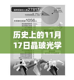 晶玻光学招聘启事，与自然同行，探寻内心宁静之旅（11月17日最新招聘信息）