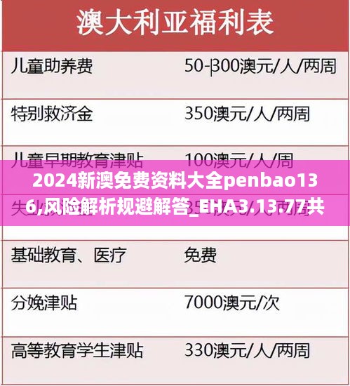 2024新澳免费资料大全penbao136,风险解析规避解答_EHA3.13.77共鸣版