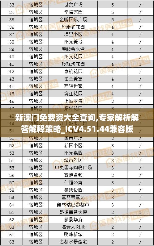 新澳门免费资大全查询,专家解析解答解释策略_ICV4.51.44兼容版