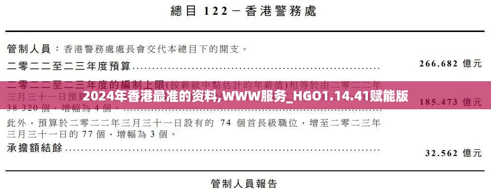 2024年香港最准的资料,WWW服务_HGO1.14.41赋能版