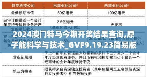 2024澳门特马今期开奖结果查询,原子能科学与技术_GVF9.19.23简易版